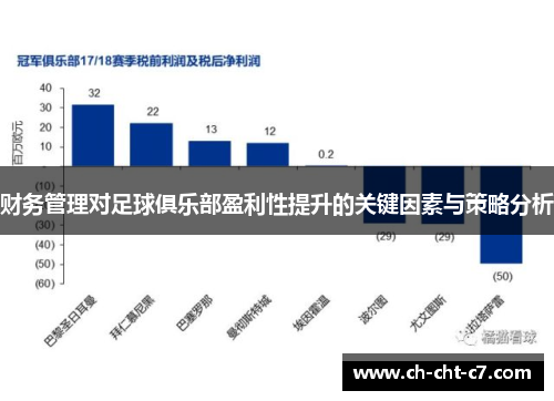 财务管理对足球俱乐部盈利性提升的关键因素与策略分析 财务管理对足球俱乐部盈利性提升的关键因素与策略分析