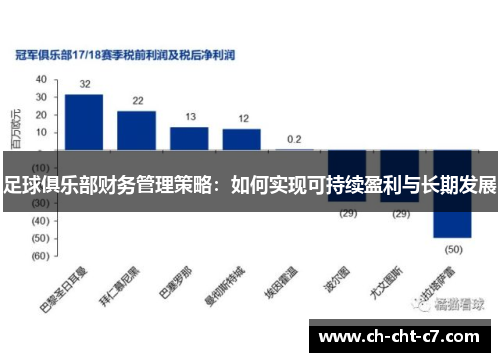 足球俱乐部财务管理策略:如何实现可持续盈利与长期发展 足球俱乐部财务管理策略:如何实现可持续盈利与长期发展