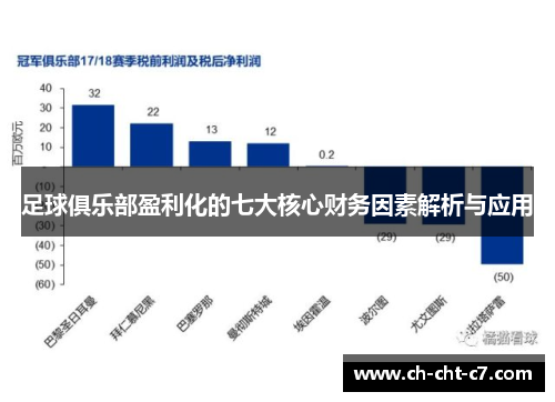 足球俱乐部盈利化的七大核心财务因素解析与应用 足球俱乐部盈利化的七大核心财务因素解析与应用