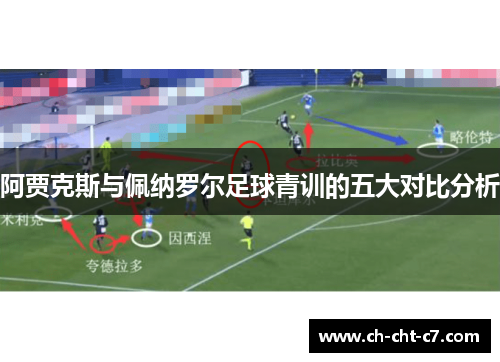 阿贾克斯与佩纳罗尔足球青训的五大对比分析