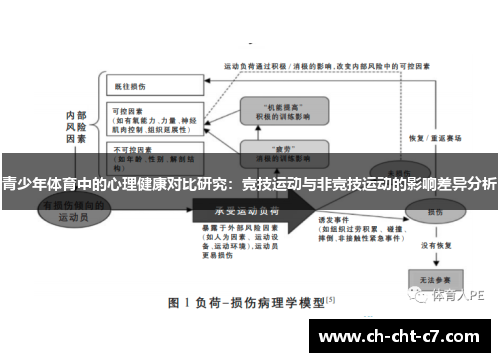 青少年体育中的心理健康对比研究:竞技运动与非竞技运动的影响差异分析 青少年体育中的心理健康对比研究:竞技运动与非竞技运动的影响差异分析