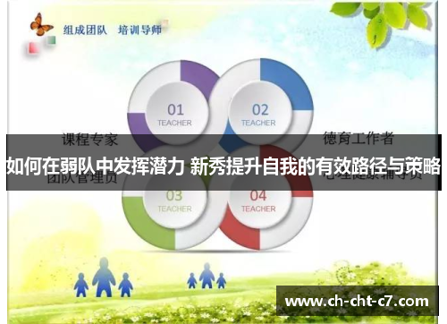 如何在弱队中发挥潜力 新秀提升自我的有效路径与策略 如何在弱队中发挥潜力 新秀提升自我的有效路径与策略