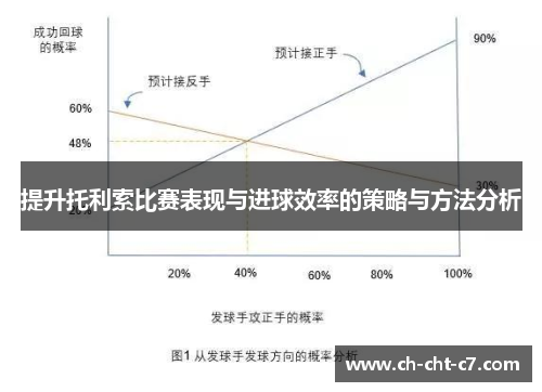提升托利索比赛表现与进球效率的策略与方法分析 提升托利索比赛表现与进球效率的策略与方法分析