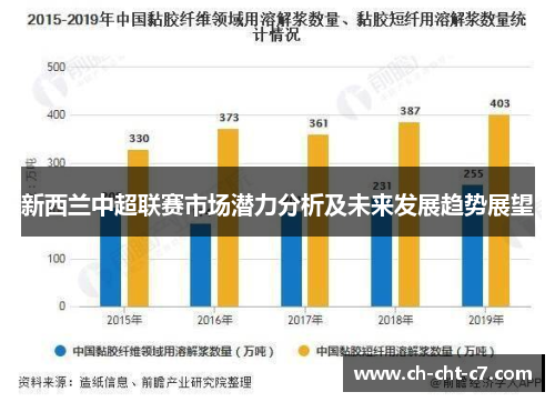 新西兰中超联赛市场潜力分析及未来发展趋势展望 新西兰中超联赛市场潜力分析及未来发展趋势展望