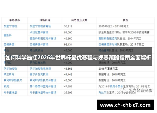 如何科学选择2026年世界杯最优赛程与观赛策略指南全面解析