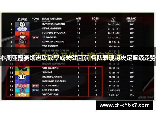 本周亚冠赛场进攻效率成关键因素 各队表现将决定晋级走势 本周亚冠赛场进攻效率成关键因素 各队表现将决定晋级走势