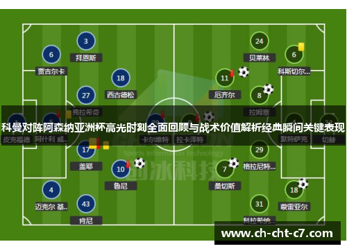 科曼对阵阿森纳亚洲杯高光时刻全面回顾与战术价值解析经典瞬间关键表现 科曼对阵阿森纳亚洲杯高光时刻全面回顾与战术价值解析经典瞬间关键表现