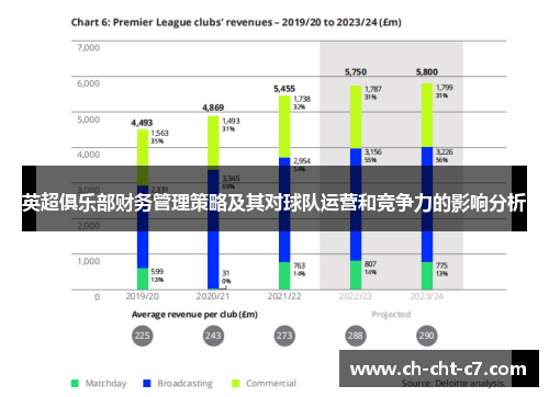 英超俱乐部财务管理策略及其对球队运营和竞争力的影响分析