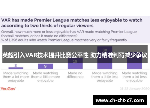 英超引入VAR技术提升比赛公平性 助力精准判罚减少争议