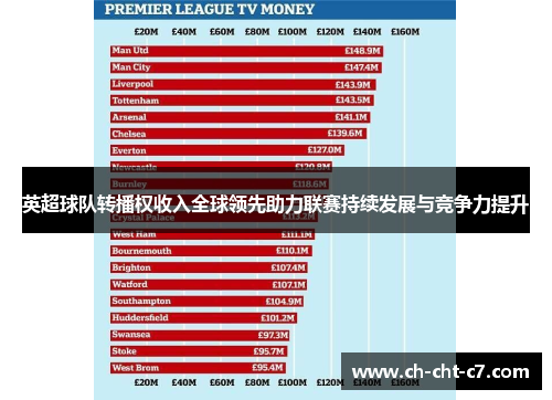 英超球队转播权收入全球领先助力联赛持续发展与竞争力提升
