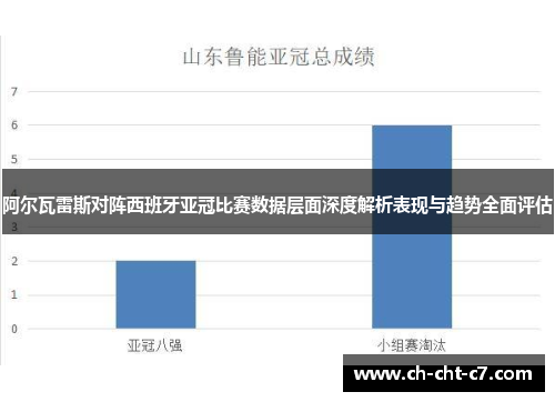 阿尔瓦雷斯对阵西班牙亚冠比赛数据层面深度解析表现与趋势全面评估 阿尔瓦雷斯对阵西班牙亚冠比赛数据层面深度解析表现与趋势全面评估