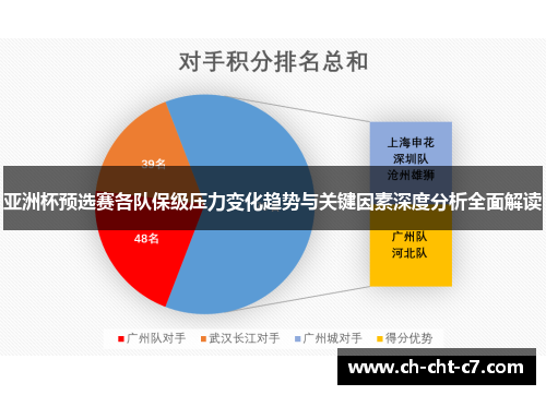 亚洲杯预选赛各队保级压力变化趋势与关键因素深度分析全面解读